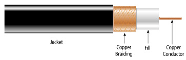 Coax Cable