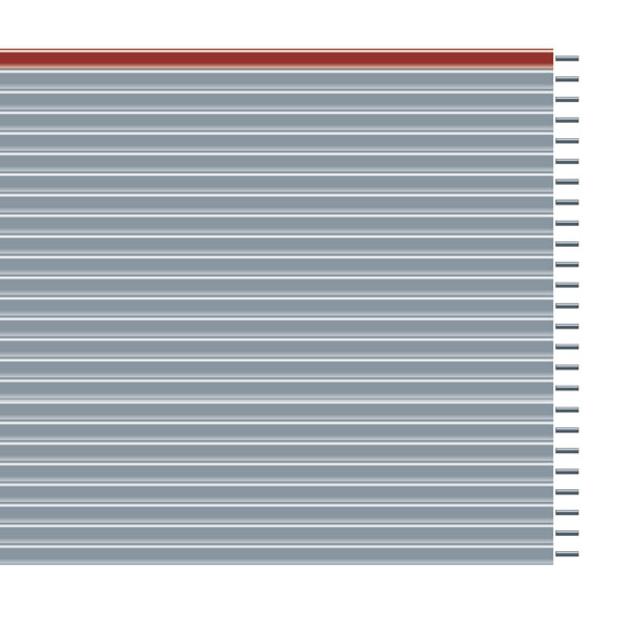 EY230A